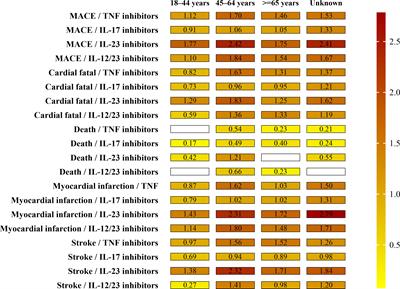 Major cardiovascular events under biologic psoriasis therapies: a 19-year real-world analysis of FAERS data